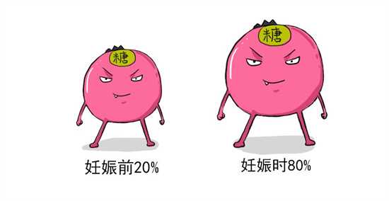 刚刚怀孕十天，如何安全地流产?